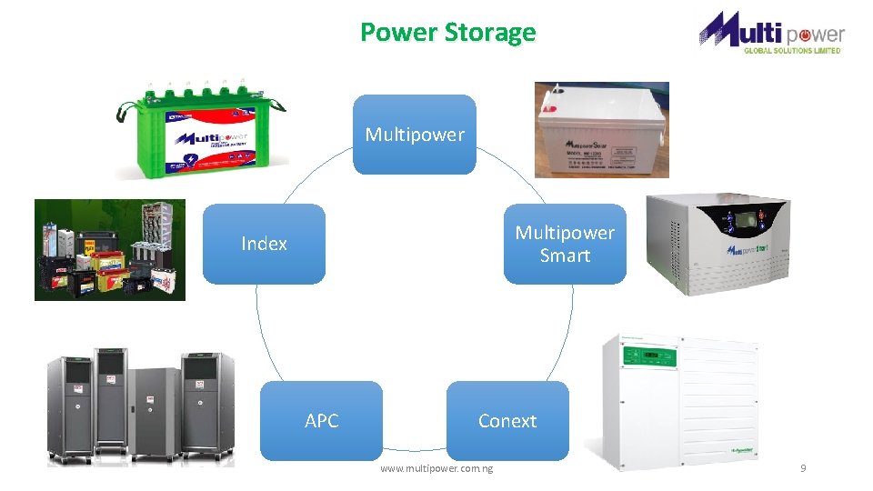 Power Storage Multipower Smart Index APC Conext www. multipower. com. ng 9 