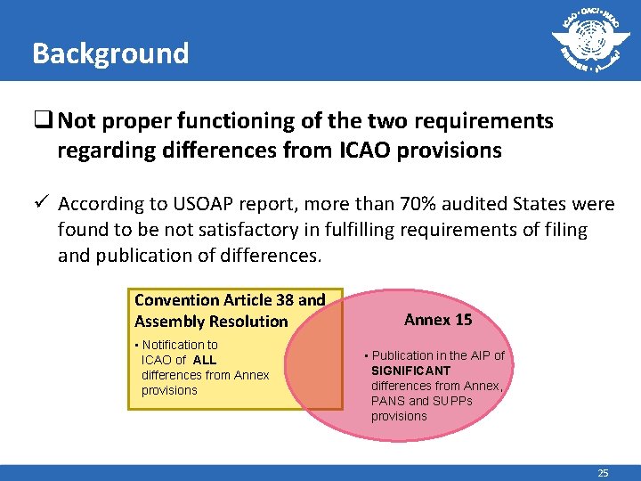 Background q Not proper functioning of the two requirements regarding differences from ICAO provisions