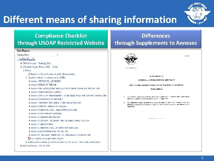 Different means of sharing information Compliance Checklist through USOAP Restricted Website Differences through Supplements