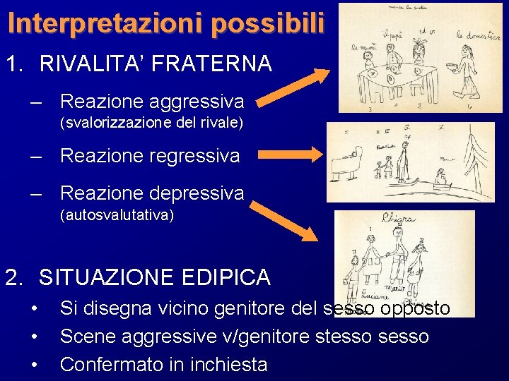 Interpretazioni possibili 1. RIVALITA’ FRATERNA – Reazione aggressiva (svalorizzazione del rivale) – Reazione regressiva