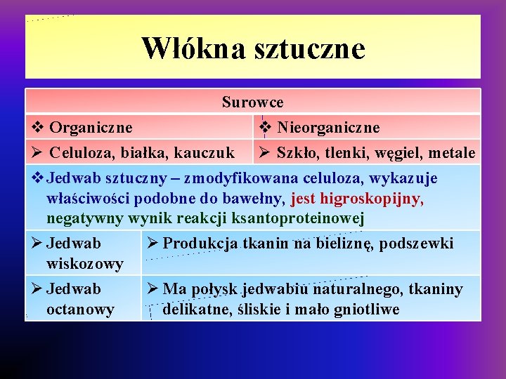 Włókna sztuczne Surowce v Organiczne v Nieorganiczne Ø Celuloza, białka, kauczuk Ø Szkło, tlenki,