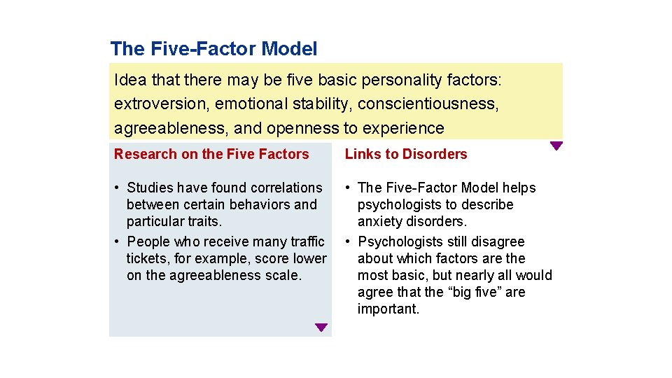 The Five-Factor Model Idea that there may be five basic personality factors: extroversion, emotional