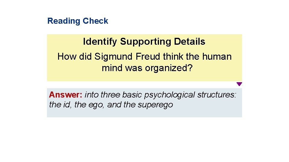 Reading Check Identify Supporting Details How did Sigmund Freud think the human mind was