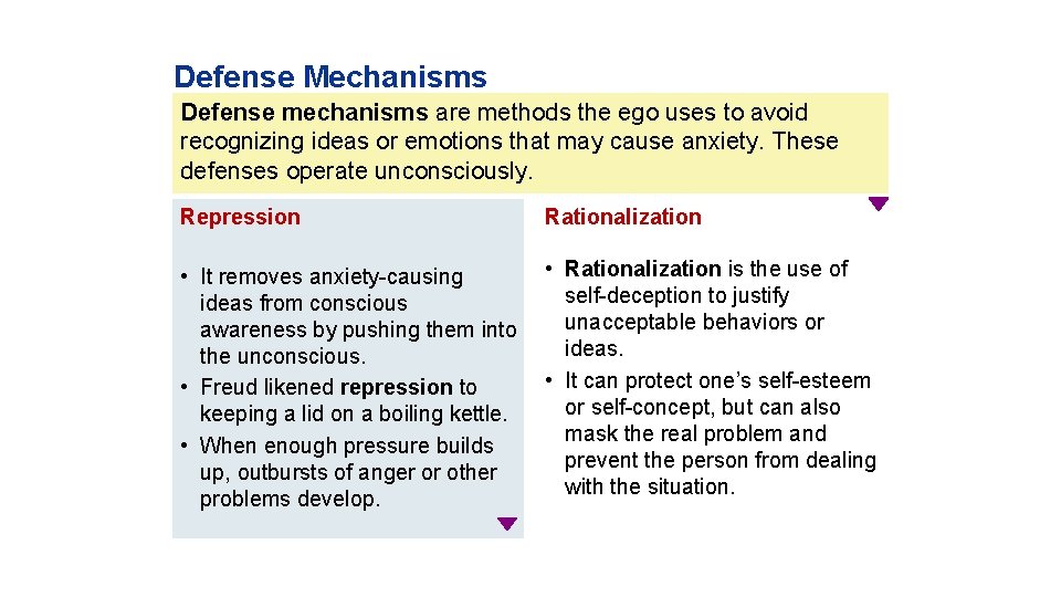 Defense Mechanisms Defense mechanisms are methods the ego uses to avoid recognizing ideas or