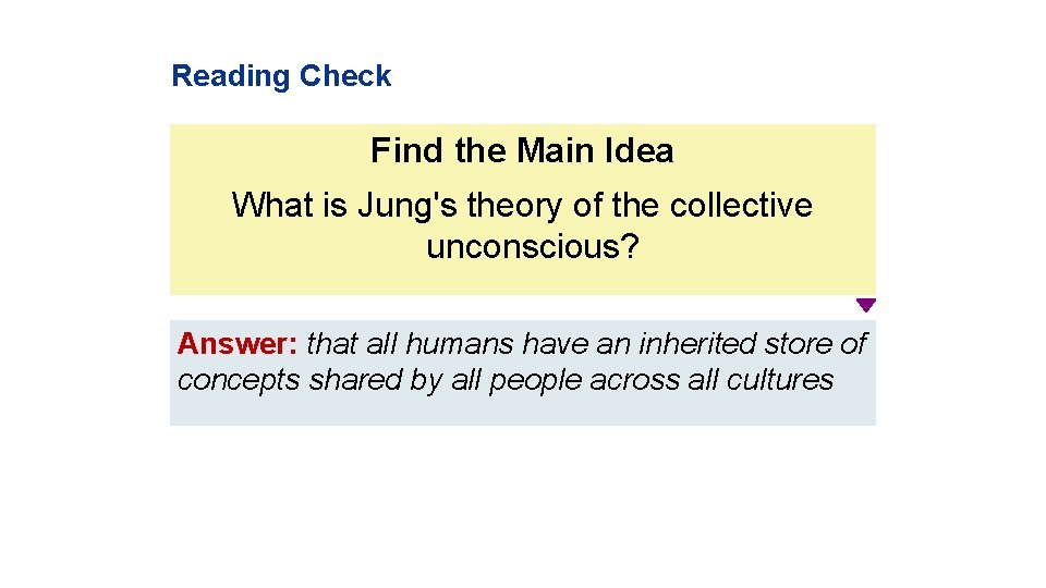Reading Check Find the Main Idea What is Jung's theory of the collective unconscious?