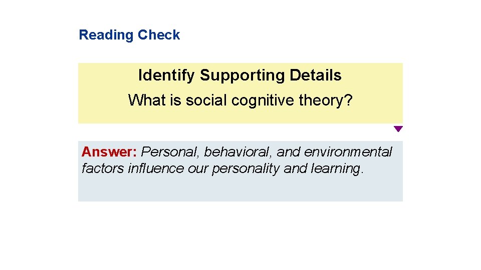 Reading Check Identify Supporting Details What is social cognitive theory? Answer: Personal, behavioral, and
