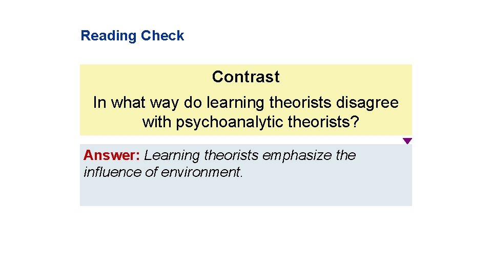 Reading Check Contrast In what way do learning theorists disagree with psychoanalytic theorists? Answer: