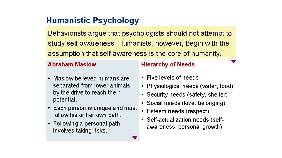 Humanistic Psychology Behaviorists argue that psychologists should not attempt to study self-awareness. Humanists, however,