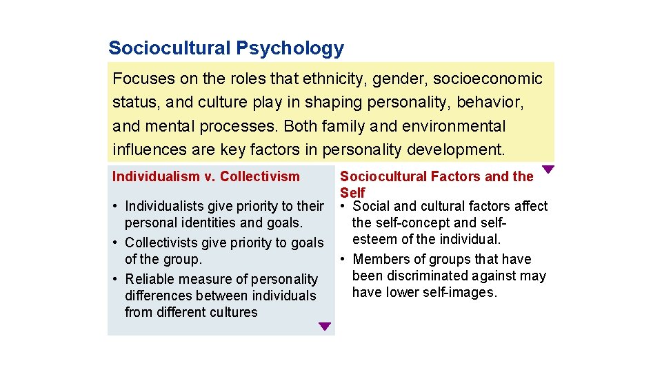 Sociocultural Psychology Focuses on the roles that ethnicity, gender, socioeconomic status, and culture play