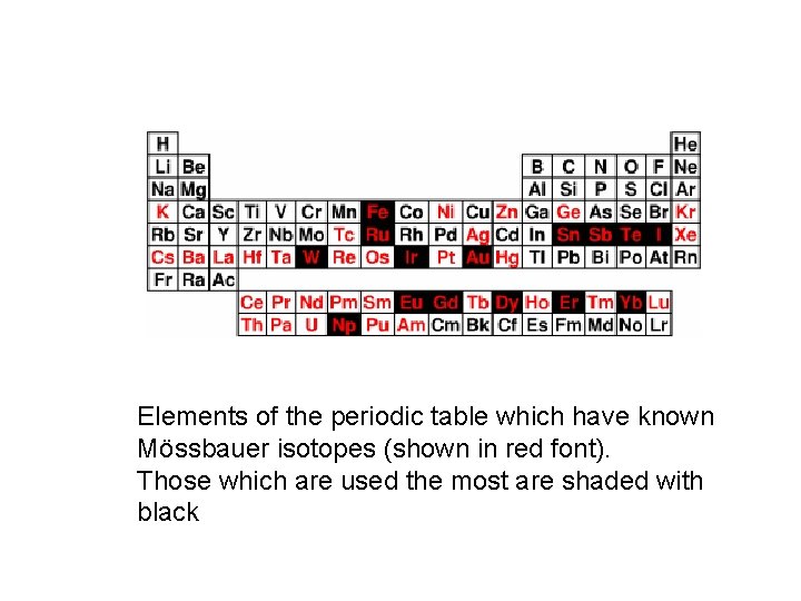 Elements of the periodic table which have known Mössbauer isotopes (shown in red font).