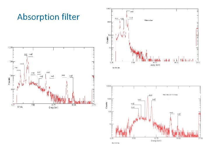 Absorption filter 