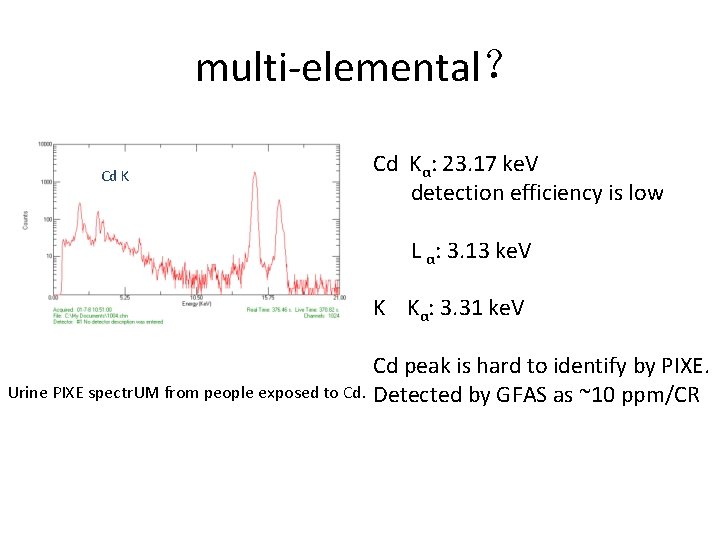 multi-elemental？ Cd Kα: 23. 17 ke. V detection efficiency is low L α: 3.