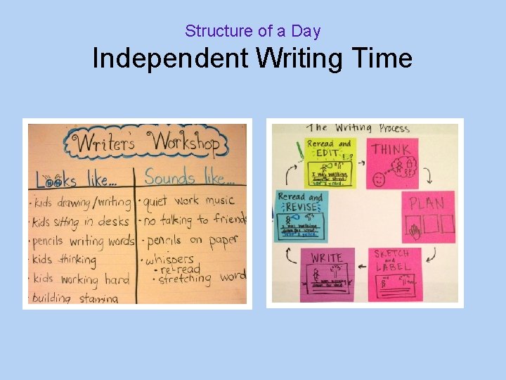 Structure of a Day Independent Writing Time 