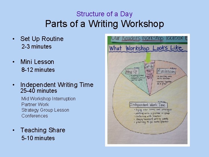 Structure of a Day Parts of a Writing Workshop • Set Up Routine 2