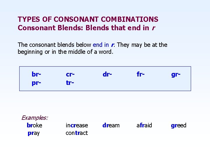 TYPES OF CONSONANT COMBINATIONS Consonant Blends: Blends that end in r The consonant blends