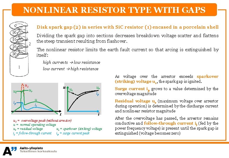 NONLINEAR RESISTOR TYPE WITH GAPS Disk spark gap (2) in series with Si. C NONLINEAR RESISTOR TYPE WITH GAPS Disk spark gap (2) in series with Si. C