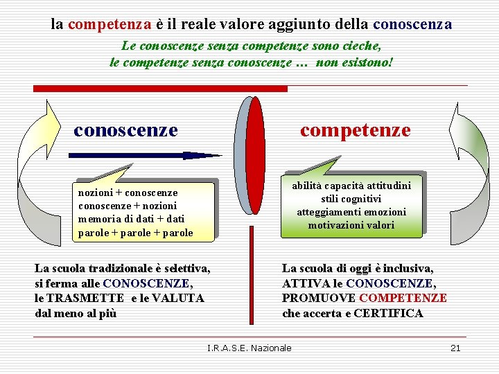 la competenza è il reale valore aggiunto della conoscenza Le conoscenze senza competenze sono la competenza è il reale valore aggiunto della conoscenza Le conoscenze senza competenze sono