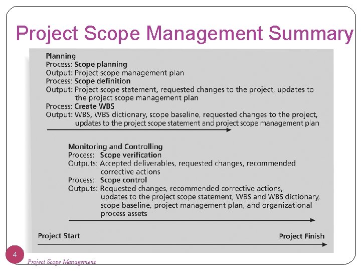 Chapter 5 Project Scope Management Information Technology Project