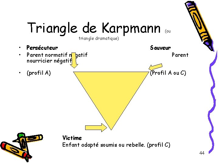 Triangle de Karpmann (ou triangle dramatique) • • Persécuteur Parent normatif négatif nourricier négatif Triangle de Karpmann (ou triangle dramatique) • • Persécuteur Parent normatif négatif nourricier négatif
