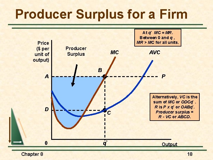 Producer Surplus for a Firm Price ($ per unit of output) At q* MC