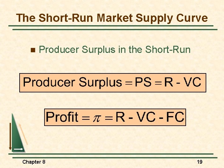 The Short-Run Market Supply Curve n Producer Surplus in the Short-Run Chapter 8 19