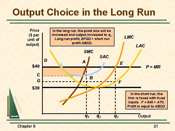 Output Choice in the Long Run Price ($ per unit of output) In the