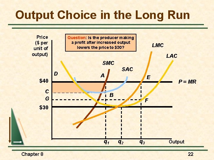 Output Choice in the Long Run Price ($ per unit of output) Question: Is