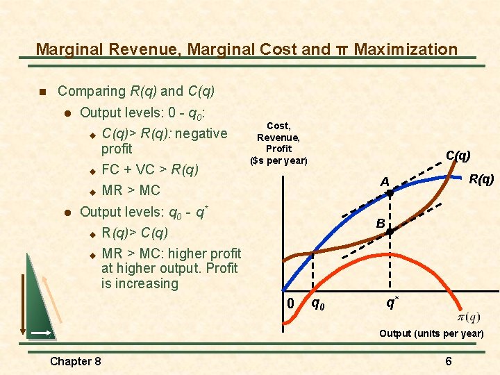 Marginal Revenue, Marginal Cost and π Maximization n Comparing R(q) and C(q) l l