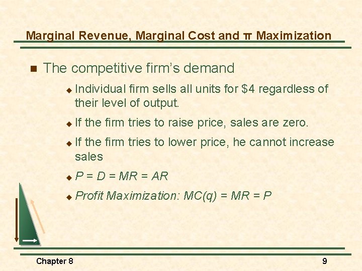 Marginal Revenue, Marginal Cost and π Maximization n The competitive firm’s demand u u