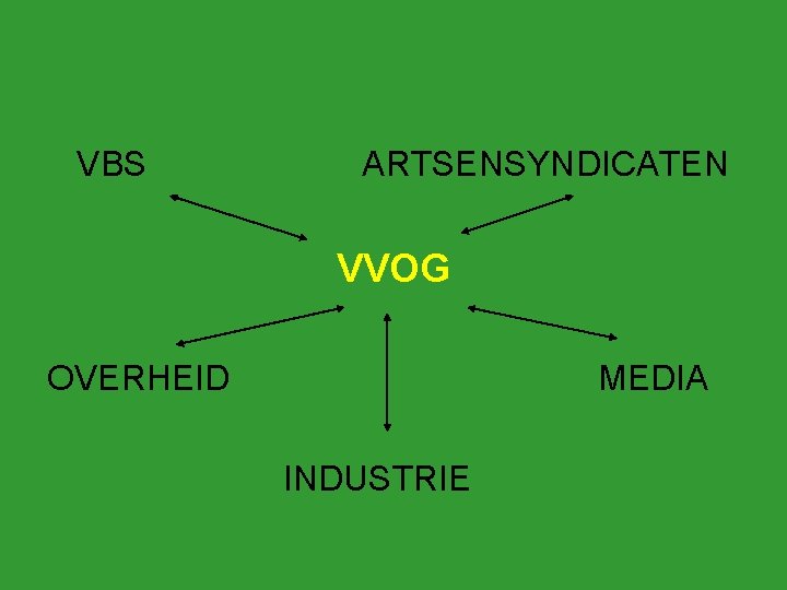 VBS ARTSENSYNDICATEN VVOG OVERHEID MEDIA INDUSTRIE 
