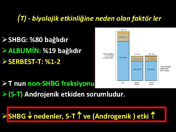 (T) - biyolojik etkinliğine neden olan faktör ler Ø SHBG: %80 bağlıdır Ø ALBUMİN: (T) - biyolojik etkinliğine neden olan faktör ler Ø SHBG: %80 bağlıdır Ø ALBUMİN: