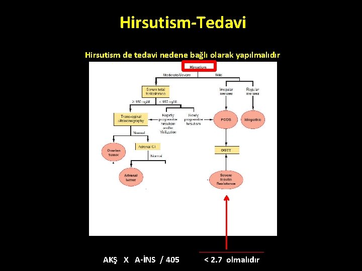 Hirsutism-Tedavi Hirsutism de tedavi nedene bağlı olarak yapılmalıdır İİ İ AKŞ X A-İNS / Hirsutism-Tedavi Hirsutism de tedavi nedene bağlı olarak yapılmalıdır İİ İ AKŞ X A-İNS /