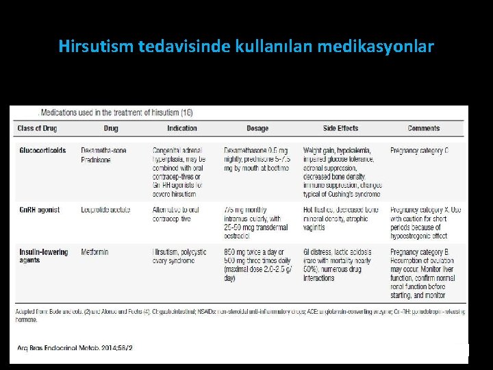 Hirsutism tedavisinde kullanılan medikasyonlar Hirsutism tedavisinde kullanılan medikasyonlar