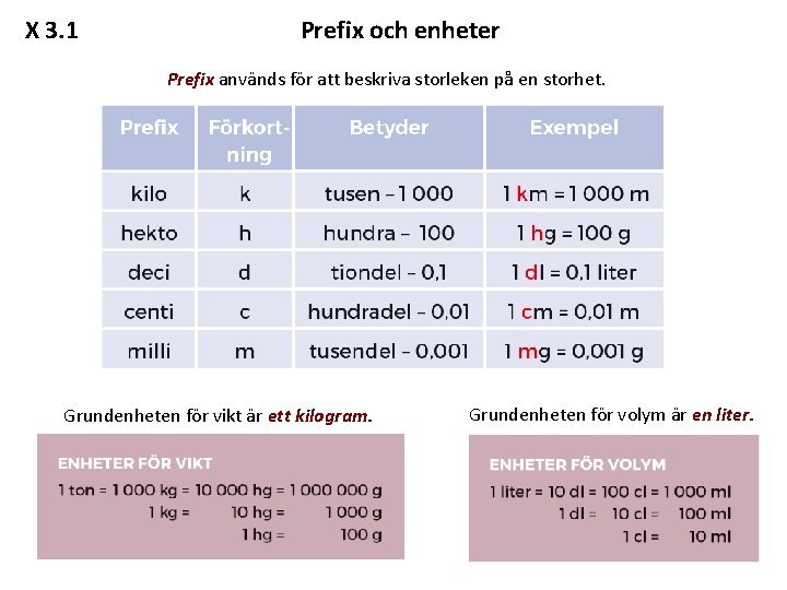 X 3. 1 Prefix och enheter Prefix används för att beskriva storleken på en