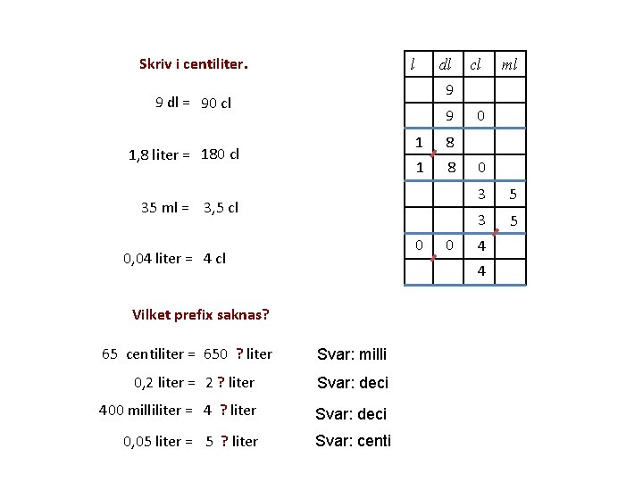 Skriv i centiliter. l dl ml 9 9 dl = 90 cl 9 1,