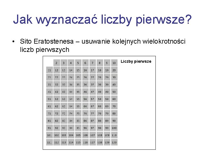 Jak wyznaczać liczby pierwsze? • Sito Eratostenesa – usuwanie kolejnych wielokrotności liczb pierwszych Liczby