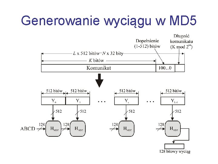 Generowanie wyciągu w MD 5 