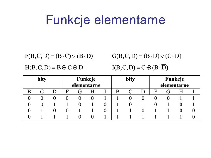 Funkcje elementarne 