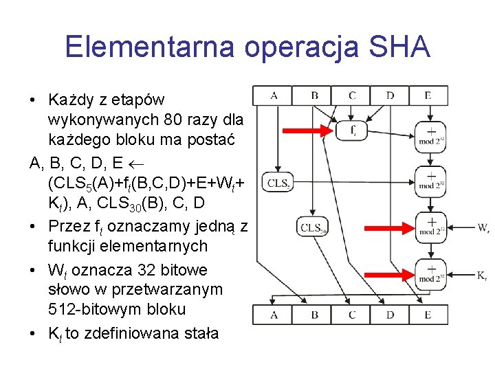 Elementarna operacja SHA • Każdy z etapów wykonywanych 80 razy dla każdego bloku ma
