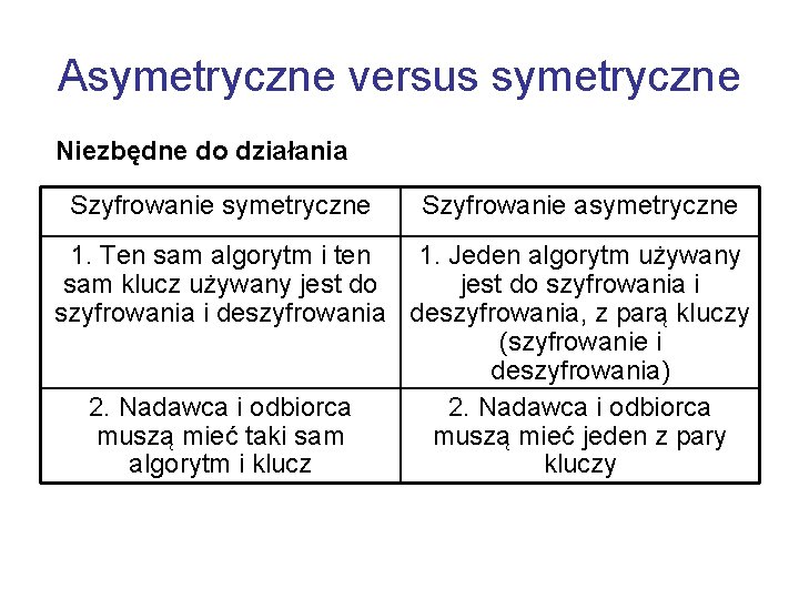 Asymetryczne versus symetryczne Niezbędne do działania Szyfrowanie symetryczne Szyfrowanie asymetryczne 1. Ten sam algorytm