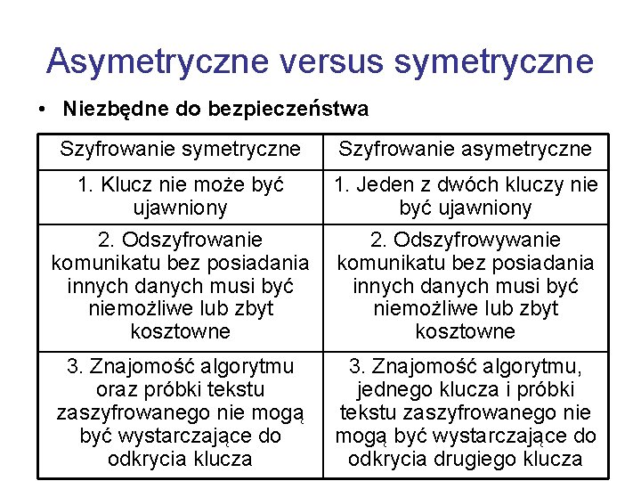 Asymetryczne versus symetryczne • Niezbędne do bezpieczeństwa Szyfrowanie symetryczne Szyfrowanie asymetryczne 1. Klucz nie