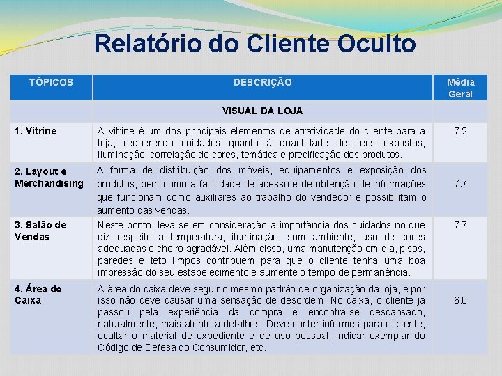 Relatório do Cliente Oculto TÓPICOS DESCRIÇÃO Média Geral VISUAL DA LOJA 1. Vitrine A