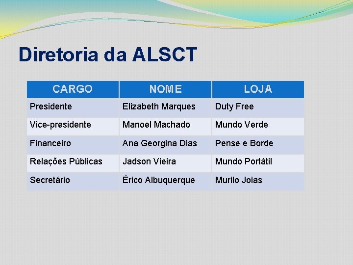 Diretoria da ALSCT CARGO NOME LOJA Presidente Elizabeth Marques Duty Free Vice-presidente Manoel Machado