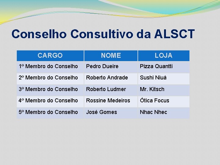 Conselho Consultivo da ALSCT CARGO NOME LOJA 1º Membro do Conselho Pedro Dueire Pizza