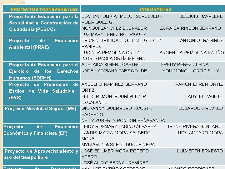 PROYECTOS TRANSVERSALES INTEGRANTES Proyecto de Educación para la BLANCA OLIVIA MELO SEPULVEDA BELQUIS MARLENE