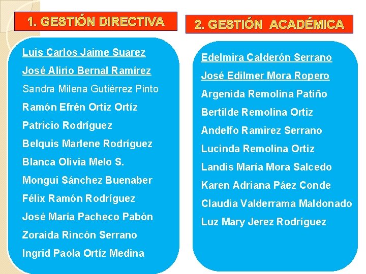 1. GESTIÓN DIRECTIVA Luis Carlos Jaime Suarez José Alirio Bernal Ramírez Sandra Milena Gutiérrez