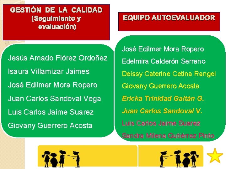 GESTIÓN DE LA CALIDAD (Seguimiento y evaluación) EQUIPO AUTOEVALUADOR José Edilmer Mora Ropero Jesús