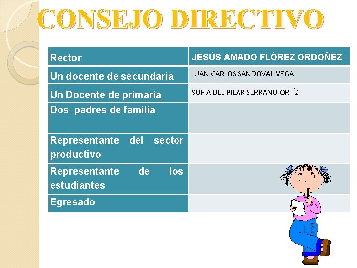 CONSEJO DIRECTIVO Rector JESÚS AMADO FLÓREZ ORDOÑEZ Un docente de secundaria JUAN CARLOS SANDOVAL