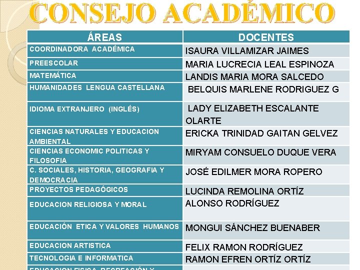 CONSEJO ACADÉMICO ÁREAS DOCENTES COORDINADORA ACADÉMICA ISAURA VILLAMIZAR JAIMES PREESCOLAR MARIA LUCRECIA LEAL ESPINOZA