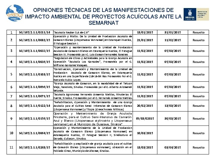 OPINIONES TÉCNICAS DE LAS MANIFESTACIONES DE IMPACTO AMBIENTAL DE PROYECTOS ACUÍCOLAS ANTE LA SEMARNAT